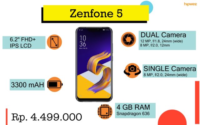 Rekomendasi Smartphone yang Pas Sama Budget-mu. Siapa Nih yang Mau Beli Hape Baru?