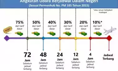 refund tiket pesawat