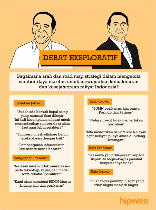 Inilah Rangkuman Debat Kedua Pilpres 2019. Yang Kemarin Ketinggalan, Baca Jalannya Debat Disini Aja~