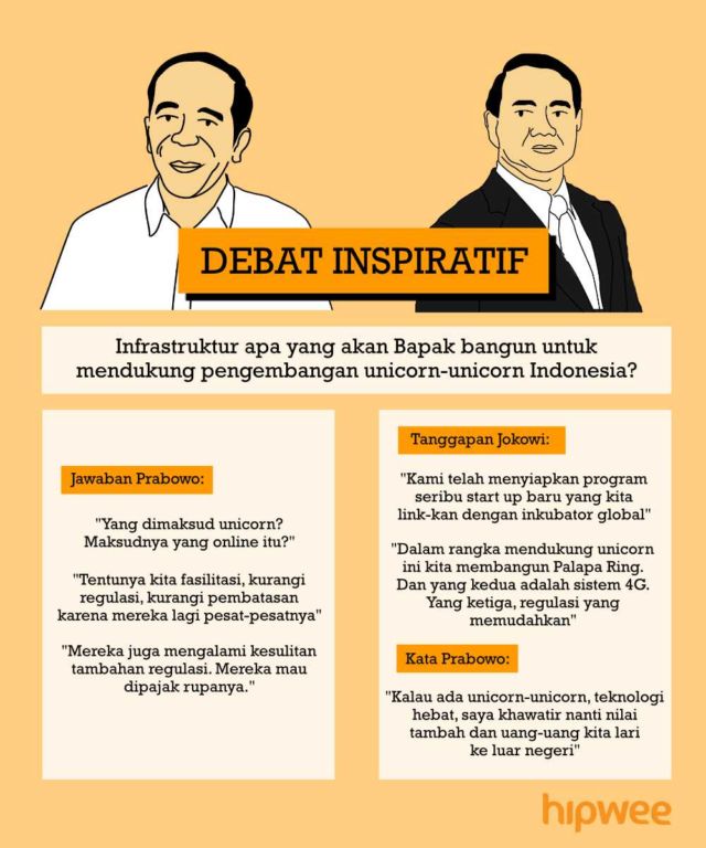 Inilah Rangkuman Debat Kedua Pilpres 2019. Yang Kemarin Ketinggalan, Baca Jalannya Debat Disini Aja~