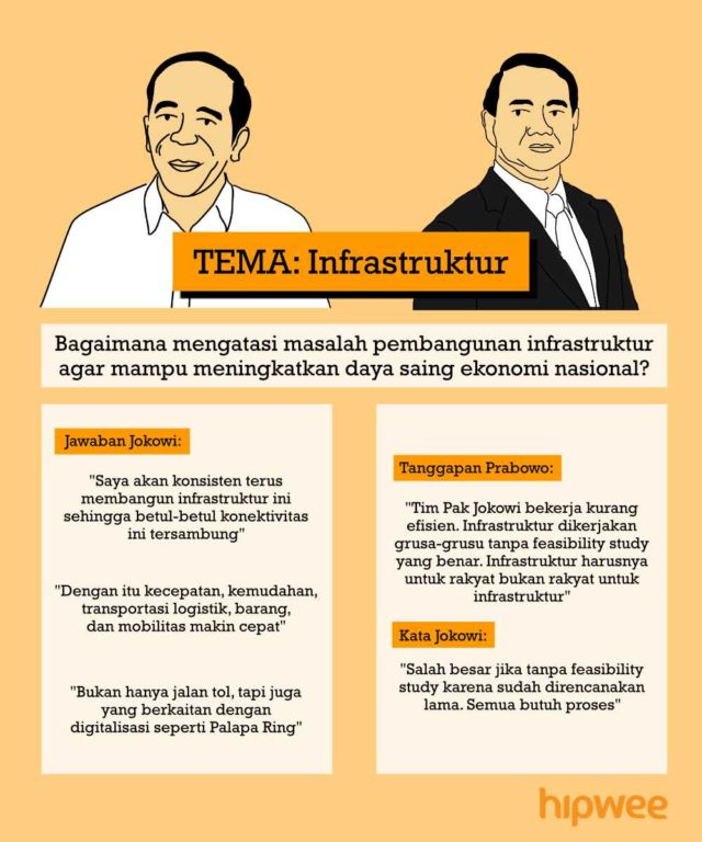 Inilah Rangkuman Debat Kedua Pilpres 2019. Yang Kemarin Ketinggalan, Baca Jalannya Debat Disini Aja~