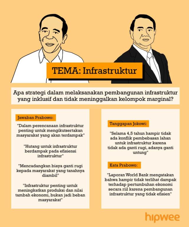 Inilah Rangkuman Debat Kedua Pilpres 2019. Yang Kemarin Ketinggalan, Baca Jalannya Debat Disini Aja~