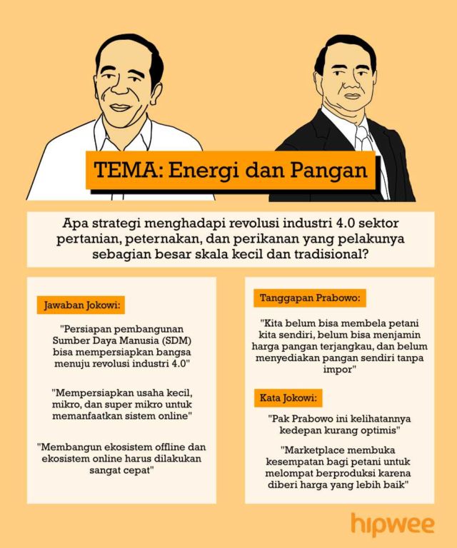 Inilah Rangkuman Debat Kedua Pilpres 2019. Yang Kemarin Ketinggalan, Baca Jalannya Debat Disini Aja~