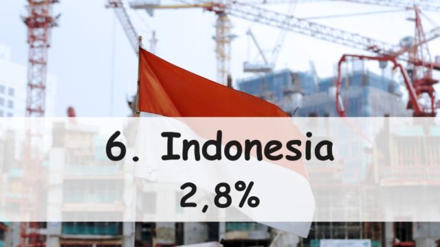 10 Negara yang Diperkirakan Bakal Jadi Ekonomi Terbesar di Dunia Tahun 2023. Ada Indonesia Lo