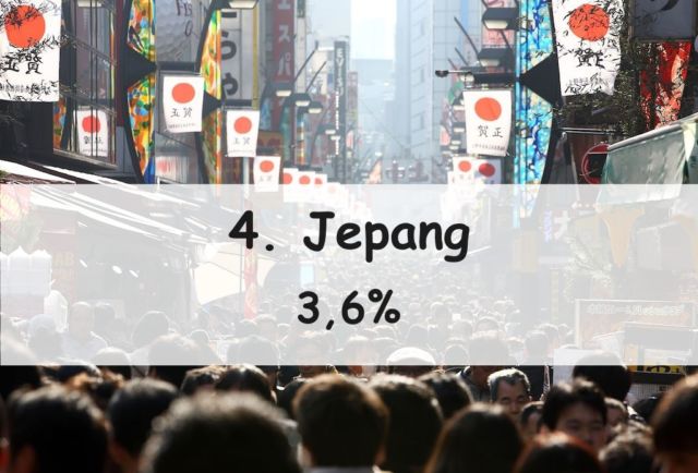 10 Negara yang Diperkirakan Bakal Jadi Ekonomi Terbesar di Dunia Tahun 2023. Ada Indonesia Lo