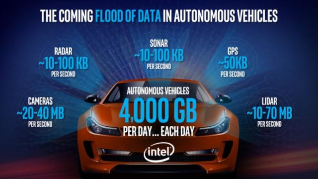 Penyimpanan dan penciptaan data