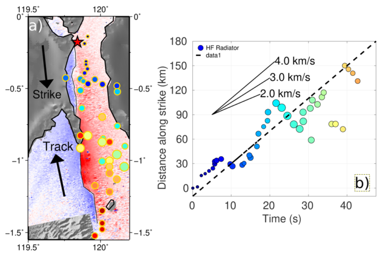 Gempa Palu Dinobatkan Sebagai Gempa Supershear Dahsyat. Yuk, Kenali Fakta-Fakta Fenomena Langka Ini