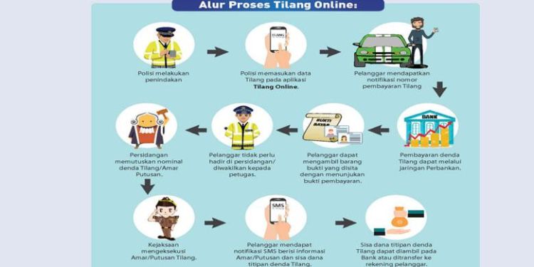 Pengendara Ungkap Kecanggihan E-Tilang. Sampai Istrinya Juga Dapat SMS Jumlah Dendanya Lo!