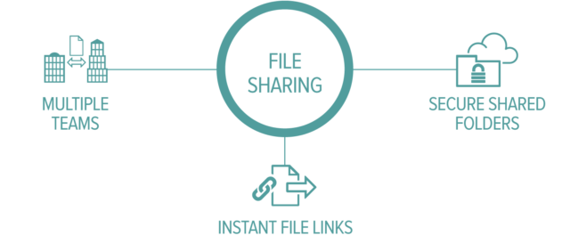 File sharing