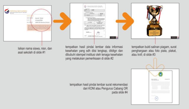 Tahun Ini, Daftar PTN Pakai Nilai Tes UTBK. Ini Lo 5 Sistem SBMPTN 2019 yang Berbeda