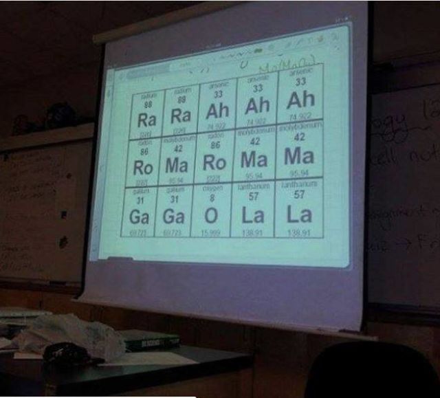 11 Kekonyolan Teman Saat Presentasi yang Bikin Ngakak. Salah Satu Alasan Kita Nggak Bosen di Kelas