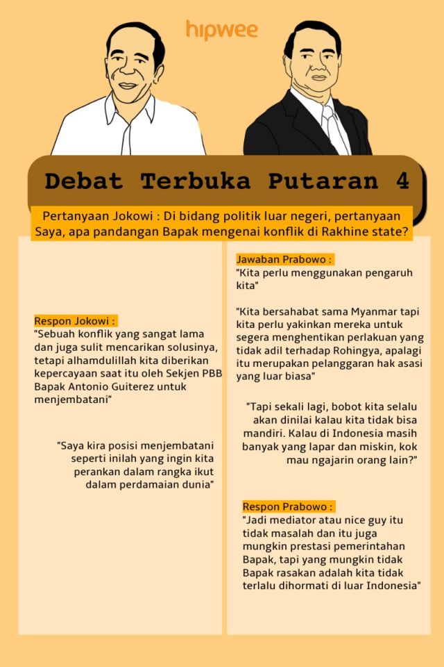 Bagi yang Nggak Sempat Nonton, Ini Nih Rangkuman Debat Pilpres Keempat. Tinggal Sisa Satu Lagi Lo