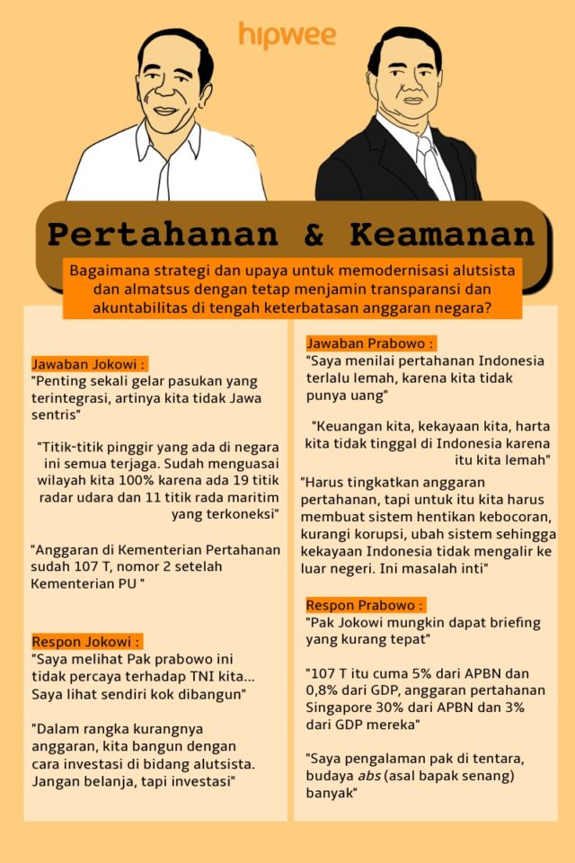 Bagi yang Nggak Sempat Nonton, Ini Nih Rangkuman Debat Pilpres Keempat. Tinggal Sisa Satu Lagi Lo