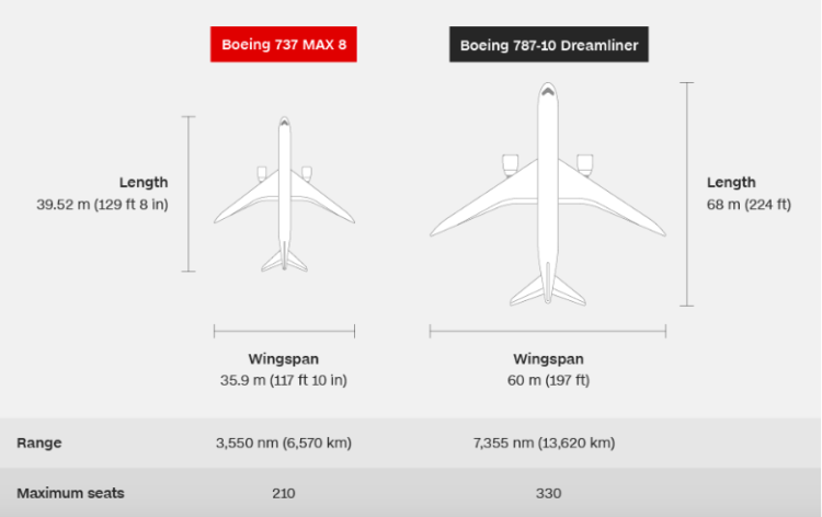 Fakta Seputar Jatuhnya Pesawat Ethiopian Airlines, Katanya Banyak Kemiripan Sama Lion Air Kemarin Lo