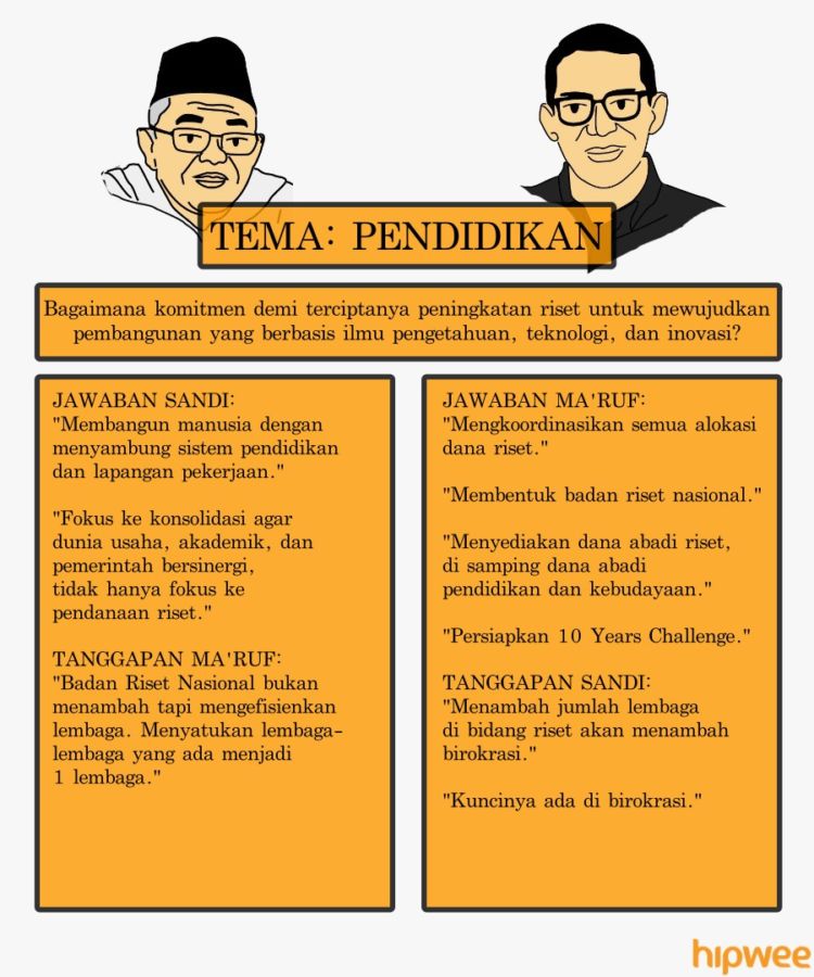 Bagi Kamu yang Ketinggalan Debat Semalam, Nih Rangkuman Jalannya Debat Ketiga Pilpres 2019. Simak!