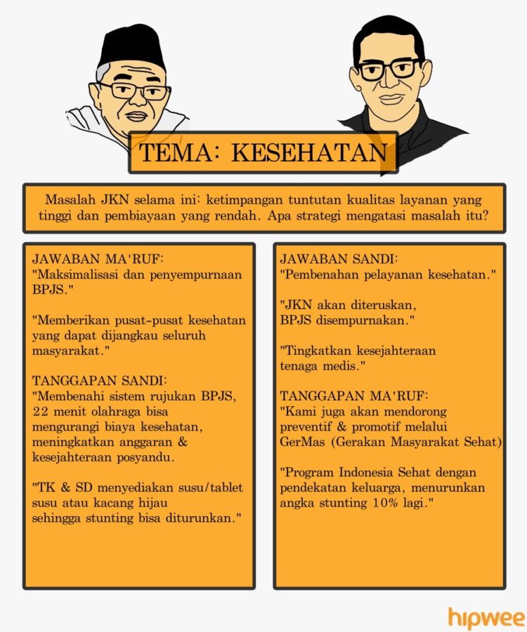 Bagi Kamu yang Ketinggalan Debat Semalam, Nih Rangkuman Jalannya Debat Ketiga Pilpres 2019. Simak!