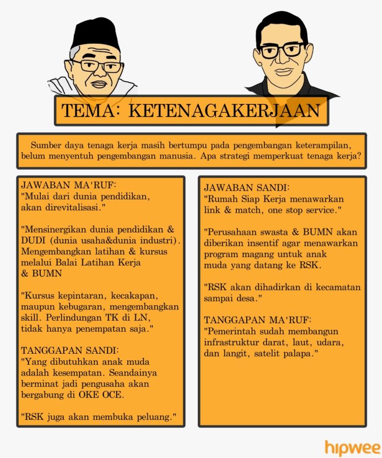 Bagi Kamu yang Ketinggalan Debat Semalam, Nih Rangkuman Jalannya Debat Ketiga Pilpres 2019. Simak!