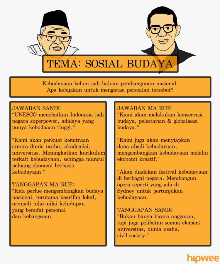 Bagi Kamu yang Ketinggalan Debat Semalam, Nih Rangkuman Jalannya Debat Ketiga Pilpres 2019. Simak!