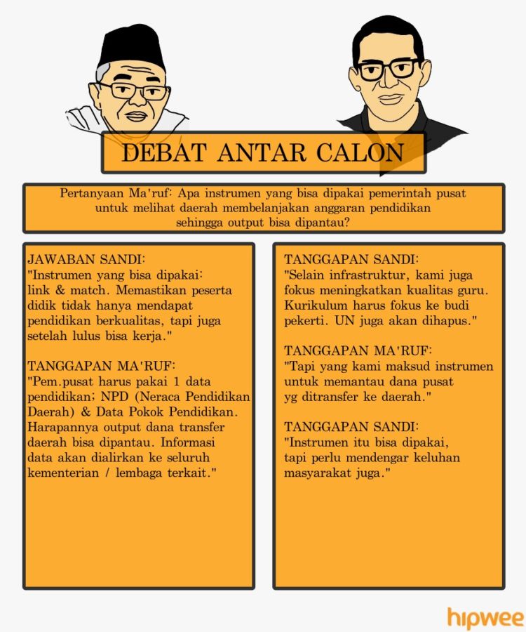 Bagi Kamu yang Ketinggalan Debat Semalam, Nih Rangkuman Jalannya Debat Ketiga Pilpres 2019. Simak!