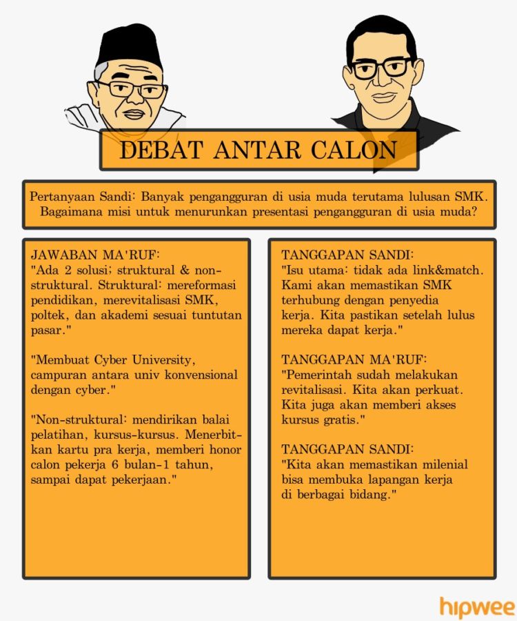 Bagi Kamu yang Ketinggalan Debat Semalam, Nih Rangkuman Jalannya Debat Ketiga Pilpres 2019. Simak!