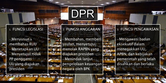 Sebelum Nyoblos, Pahami Dulu Bedanya DPR, DPRD, dan DPD. Biar Nggak Buta-buta Banget Sama Tugasnya