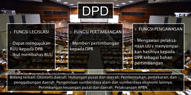 Sebelum Nyoblos, Pahami Dulu Bedanya DPR, DPRD, dan DPD. Biar Nggak Buta-buta Banget Sama Tugasnya