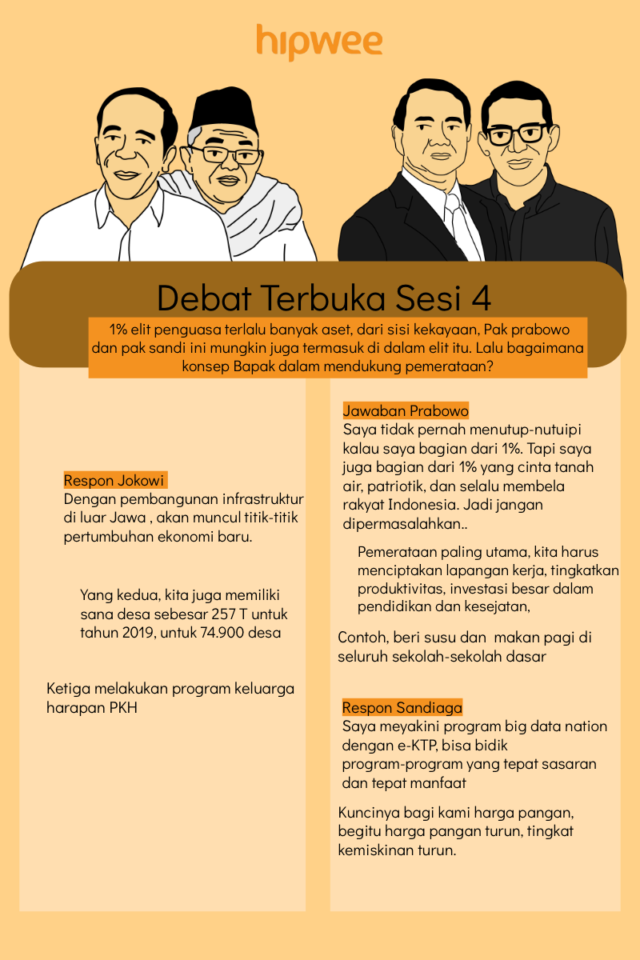 Akhirnya Sampai di Debat Terakhir. Yang Kemarin Ketinggalan Nonton, Baca Rangkumannya di Sini Aja