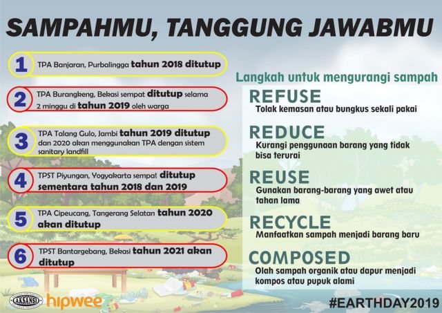 Pengetahuan Tentang Sampah yang Perlu Kamu Tahu. Selamat Hari Bumi!