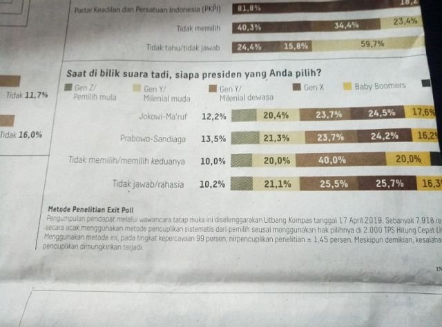 Koran kompas 17 April 2019