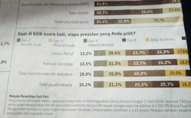 Tingkat partisipasi generasi milenial