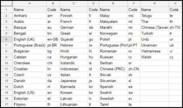 Cara Mudah Menerjemahkan Konten Aneka Bahasa dengan Google Sheet. Efisien Banget Nih!