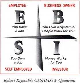 Cashflow quadrant