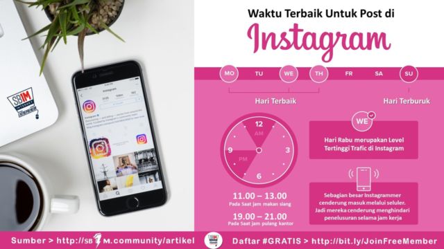 Waktu Terbaik Upload di instagram