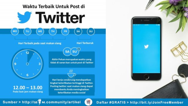 Waktu Terbaik Upload di twitter