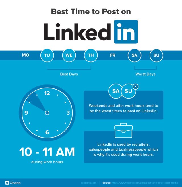 Waktu Terbaik Upload di linkedin