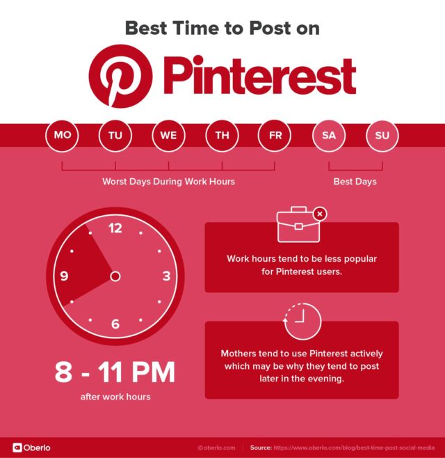 Waktu Terbaik Upload di pinterest