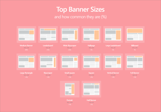 Banner ads