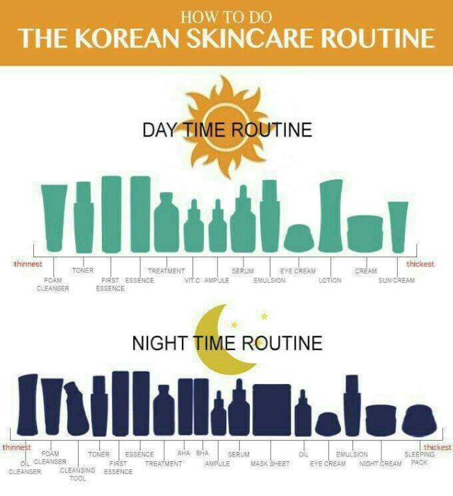 skincare routine