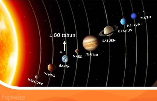 Berapa Lama Kita Bisa Hidup di Planet Lain? Ternyata Nggak Selama yang Dikira, Mau di Mars Sekalipun