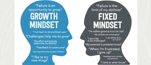 Understanding the Growth Mindset