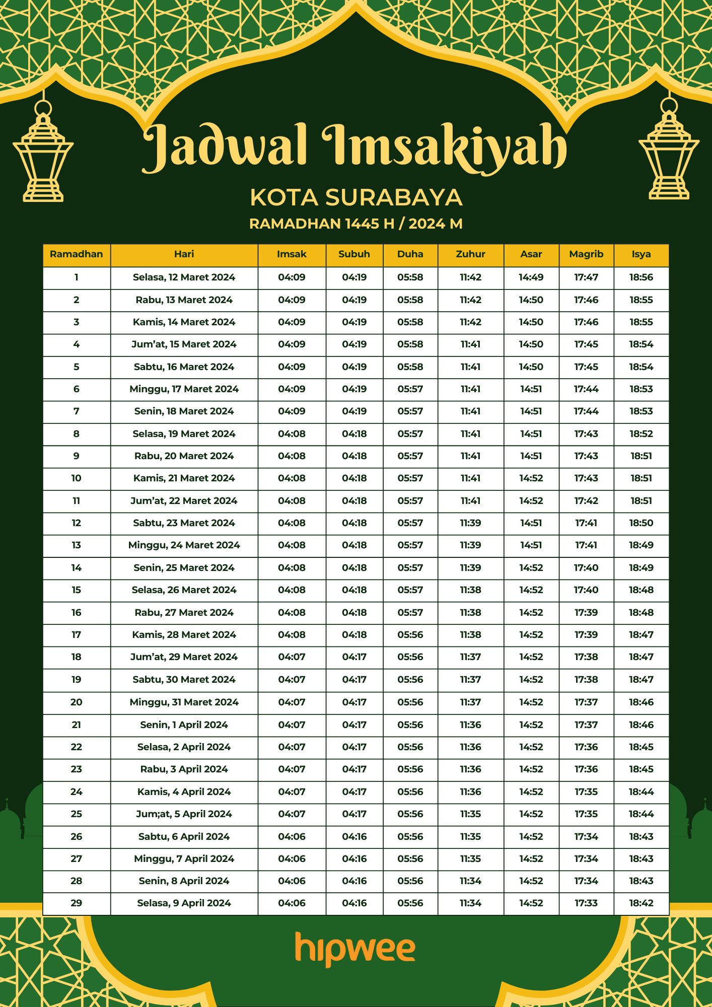 jadwal imsakiyah kota surabaya