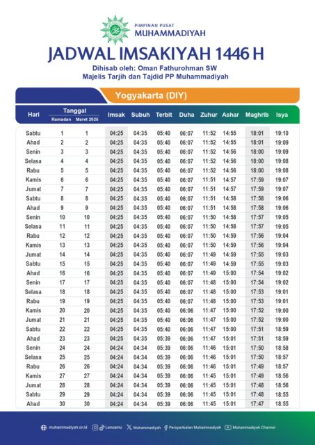 Jadwal Imsakiyah dan Buka Puasa 2025 untuk Kota Jogja. Cek Dulu Supaya Puasa Lancar!