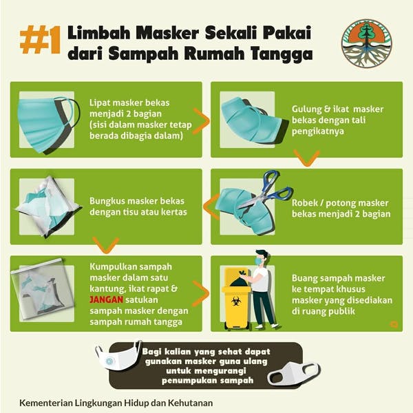 Jadi Benda Wajib di New Normal, Limbah Masker Sekali Pakai Bisa Berbahaya. Begini Cara Mengelolanya