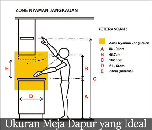 Tinggi Meja Dapur