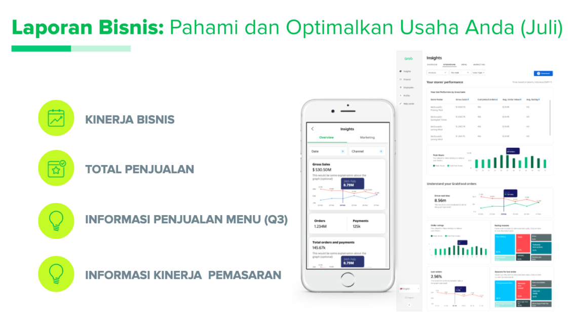 Luncurkan GrabMerchant, Grab Dorong Transformasi Digital UMKM Agar Bergeliat di Periode New Normal