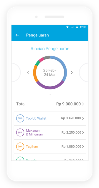 Jenius Luncurkan Moneytory, Fitur Buku Harian Keuangan yang Mempermudah Nasabah Catat Cash Flow 