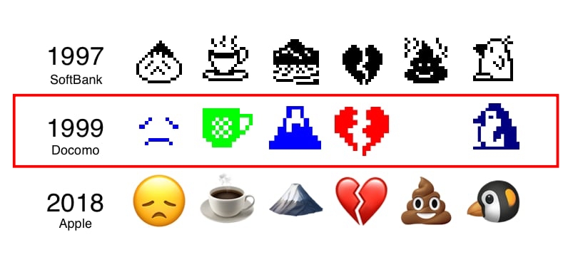 Asal Muasal Popularitas Emoji dan Kenapa Simbol-Simbol ini Banyak Disukai Semua Kalangan