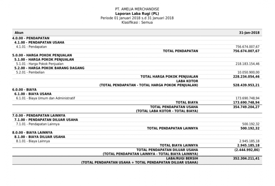 Langkah Mudah Membuat Laporan Keuangan Sederhana untuk Online Shop Pemula. Valid Hitungannya!