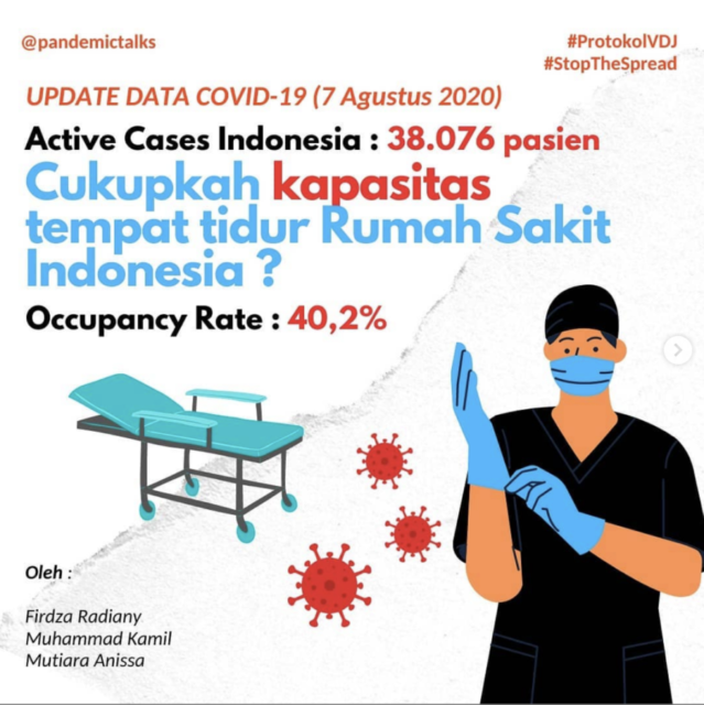 Beberapa Rumah Sakit Mulai Tutup Sementara Karena Pegawai Positif Covid. Waspada Ya!