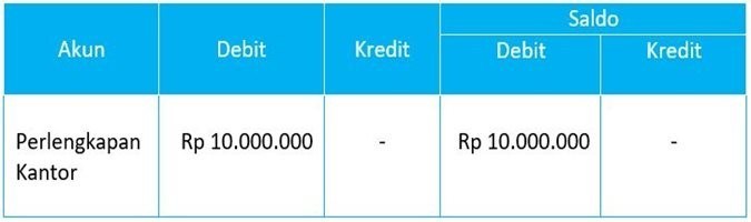 Langkah Mudah Membuat Laporan Keuangan Sederhana untuk Online Shop Pemula. Valid Hitungannya!